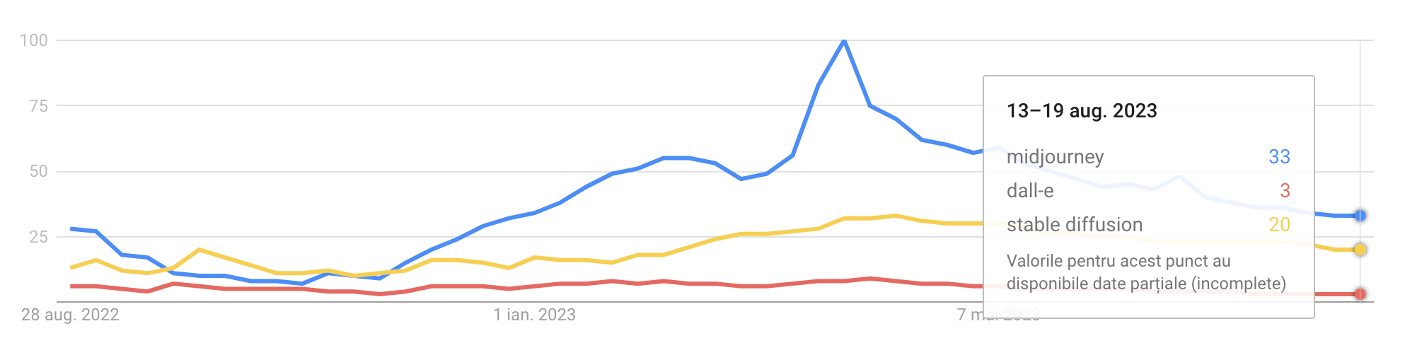 14 Million Users and Growing: Midjourney's Statistical Success Story Unveiled