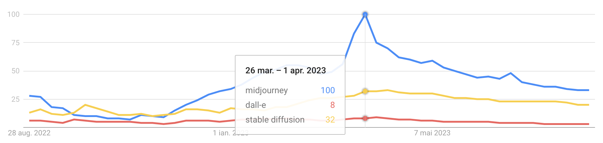 14 Million Users and Growing: Midjourney's Statistical Success Story Unveiled
