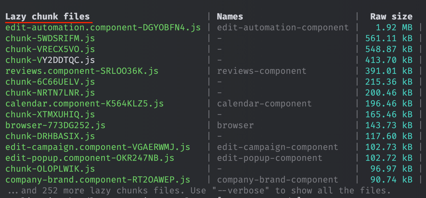 Mastering Lazy Loading in Angular: A Comprehensive Guide